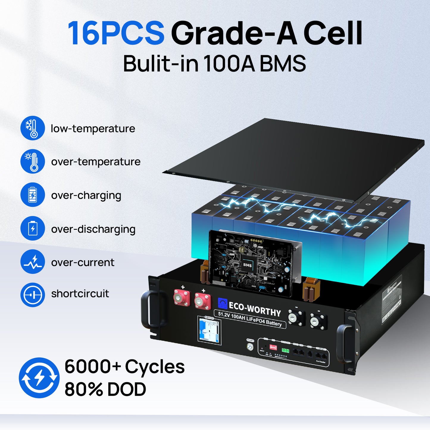 ECO-WORTHY 48V(51.2V) 100Ah Server Rack Battery,5.12kWh Lithium Battery,3U Size,With Bluetooth & Wifi(V3)